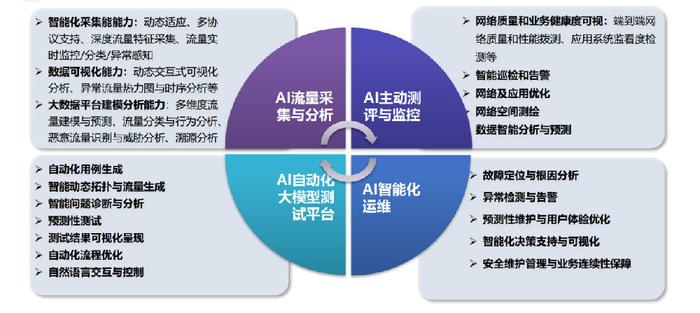 四川政企通信最新版本的深度解析与应用展望