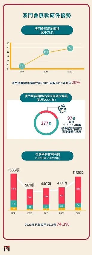 2025年澳门免费公开资料,迈向2025年，澳门免费公开资料的开放与创新之路