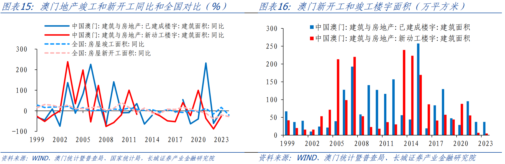 新澳门资料大全正版资料2023,澳门新资料大全正版资料解析与探索（2023版）