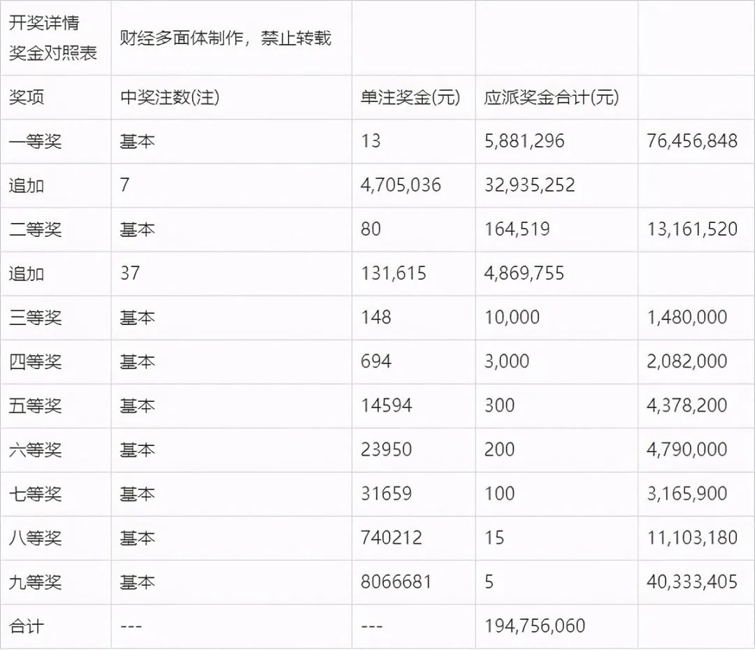新澳门今晚开奖结果+开奖记录,澳门新一期开奖结果及开奖记录深度解析
